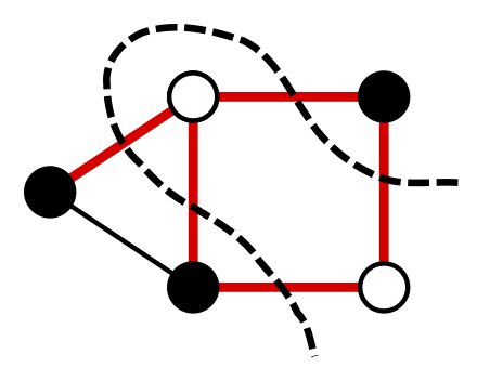 MaxCut Problem Visual