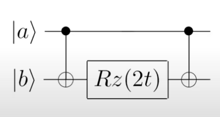 Cost Unitary Circuit