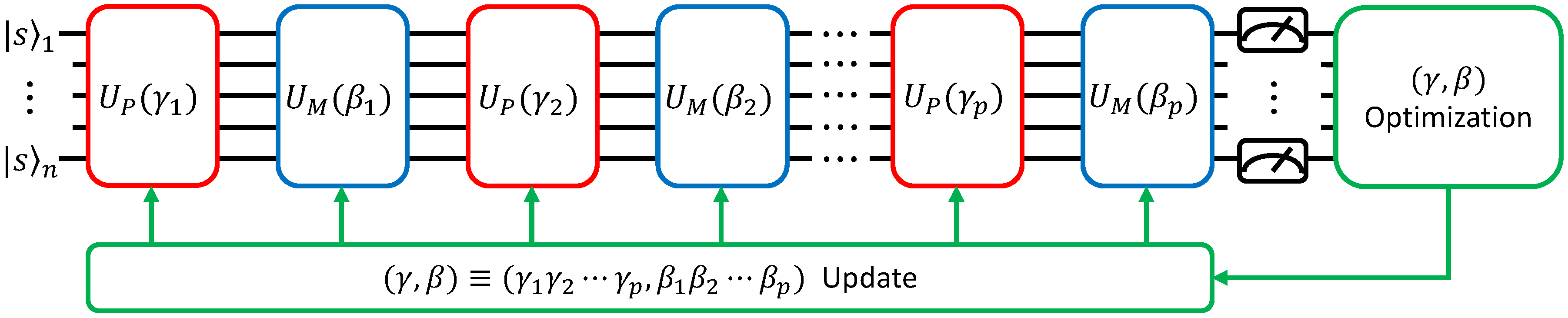 QAOA Circuit Diagram